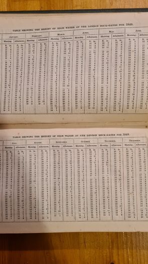 British Almanac And Companion 1849.. Hardback In Good Condition.
