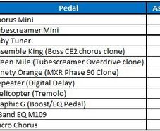 Selection of guitar effects pedals - Ibanez, Mooer, MXR