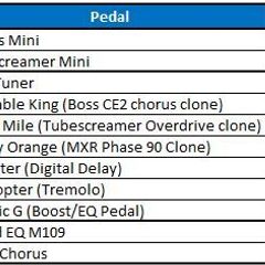 Selection of guitar effects pedals - Ibanez, Mooer, MXR