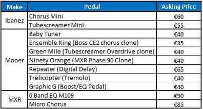 Selection of guitar effects pedals - Ibanez, Mooer, MXR