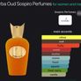 Sospiro Erba Oud 100ml Image 2