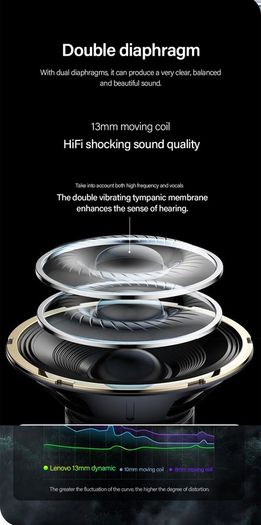 Original Lenovo LP5 Wireless Bluetooth Earbuds HiFi Music Earphone With Mic Headphones Sports Waterproof Headset