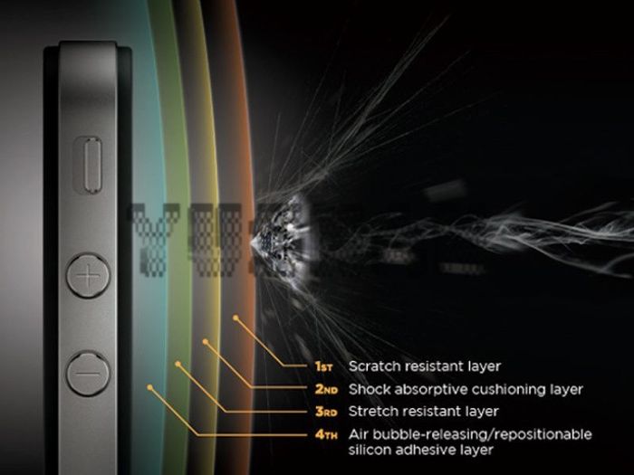 Buff Guard Screen Absorption Protector Shockproof Shock Proof for iPhone 5 / 5S
