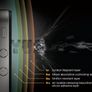 Buff Guard Screen Absorption Protector Shockproof Shock Proof for iPhone 5 / 5S Image 2