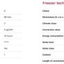 Upright Freezer  Very Good Condition Premium Dutch Brand Inventum Image 5
