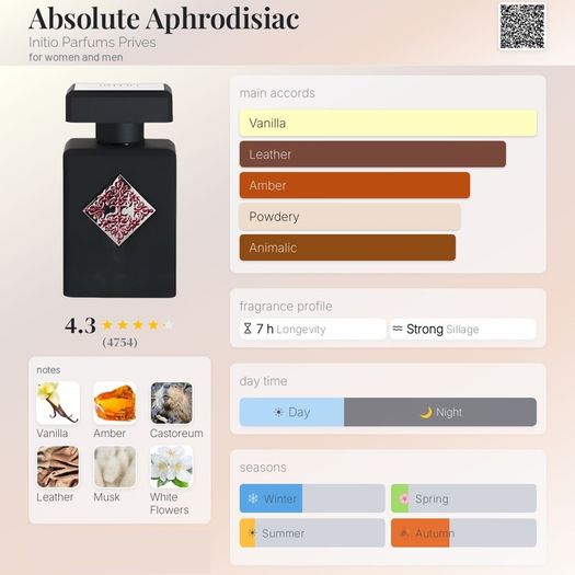 Initio - Absolute Aphrodisiac