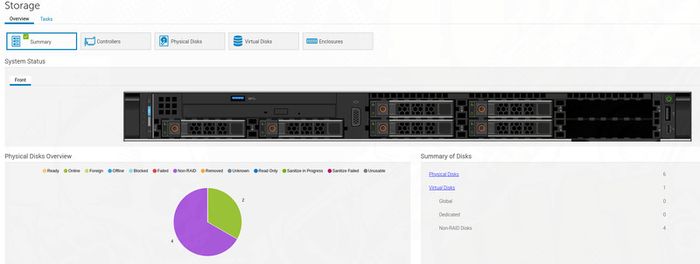 Dell PowerEdge R640 1U Server