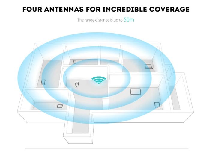 New Link Wifi Repeater/ Router/ Ap