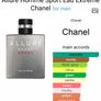 Chanel Allure Homme Sport Eau Extreme Image 2
