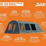 Vango lismore airbeam tent and turbo pump Image 2