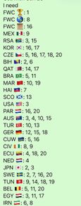 Panini World Cup Stickers 2026 trade /swap