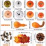 Autumn Decorations,Halloween Decorations,Pumpkins Decorations,86pcs Artificial Maple Leaves,Harvest Pumpkin,Acorns, Pine Cones and Gourds Set,DIY Autumn Decor for Garland,Thanksgiving Party Decor Image 2