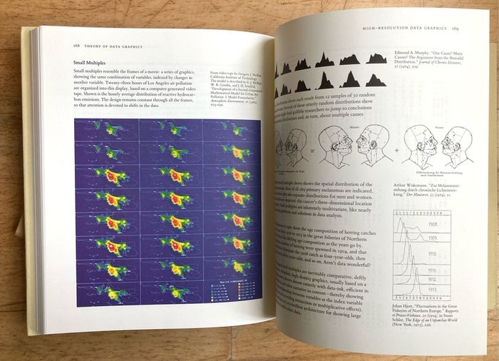 The Visual Display of Quantitative Information