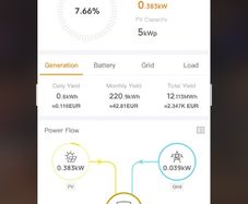 Solar PV Panels