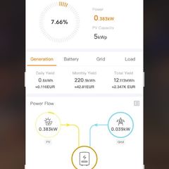 Solar PV Panels