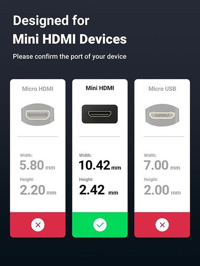 Ugreen Mini HDMI (Male) to HDMI (Female) 3D/UHD 4K@60Hz Bi-Directional Cable Adapter (Gold-Plated) (Brand New/Warranty)