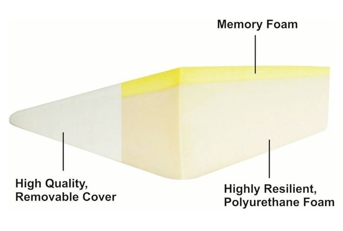 Brand New Orthologics Large Bed Wedge Raised Pillow Acid Reflux Gerd Memory Foam Back