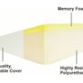 Brand New Orthologics Large Bed Wedge Raised Pillow Acid Reflux Gerd Memory Foam Back Image 4