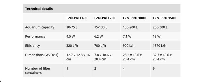 Aquael Filter Fzn Pro 400