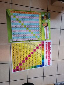 Wall Charts