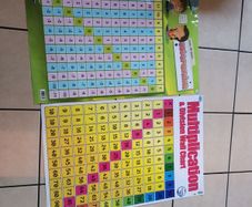 Wall Charts