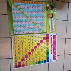 Wall Charts