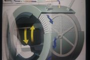 Washing Machines