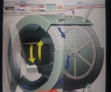 Washing Machines