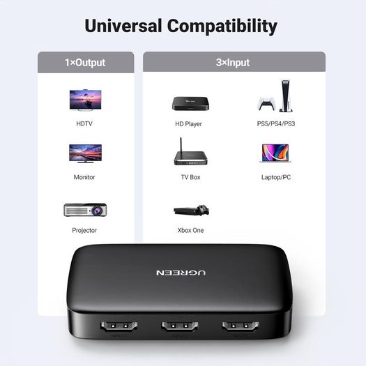 HDMI Switch 3 in 1 Out 4K Switcher Splitter with Remote, Su4K Compatible with PS5 PS4 Xbox Fire Stick Roku Apple TV PC