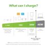 Car Charger 48W Type C + USB A Image 2