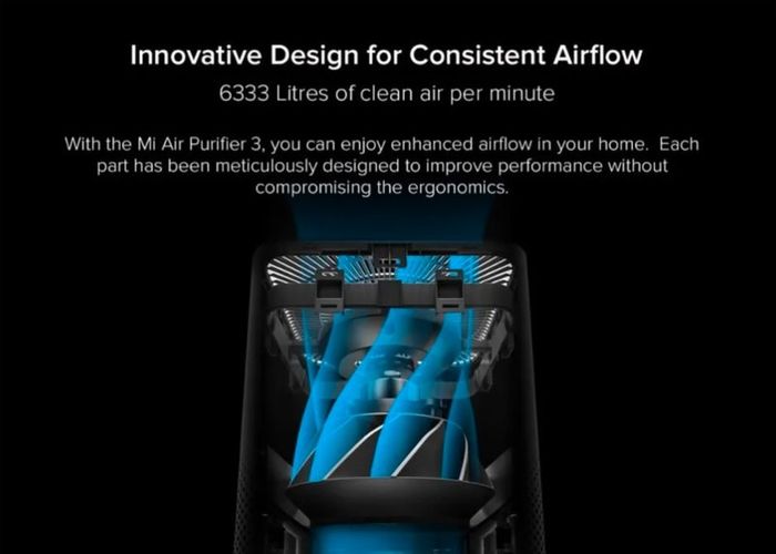 Xiaomi Smart Area Efficiency Air Purifier