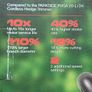 NEW 2026 Model Parkside 40V Performance Cordless Brushless Hedge Trimmer. Garden Maintenance DIY Projects Summer Sale Now On. Image 5