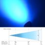 Stage Lights Strobe Lights LED Par Lights 54x3W LED RGB, DMX512/Sound Activated DJ Lights Strobe/Wash Lights for Wedding, Club, Party, Concert Bars Show 2 Packs (FREE SHIPPING) Image 6