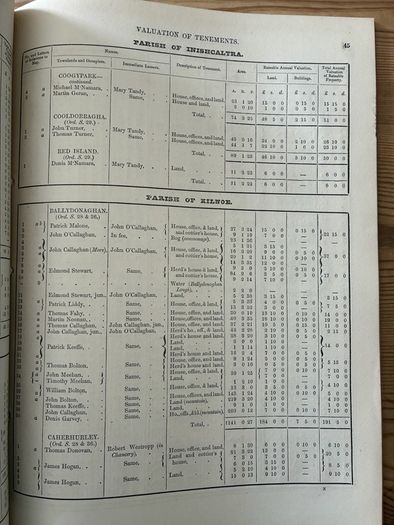 Griffith's Valuation Scariff 1855