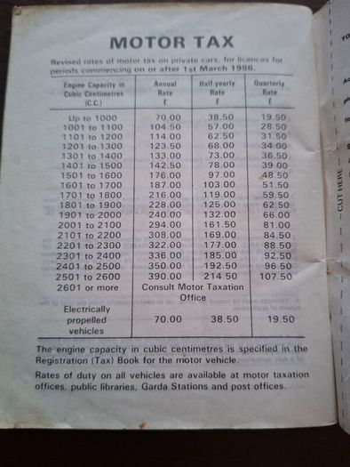 Car salesman's guide 1990