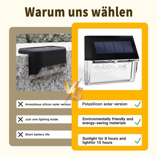 Brand New YOFIG Solar Lights for Outdoors, Waterproof Solar Lights Garden Decoration