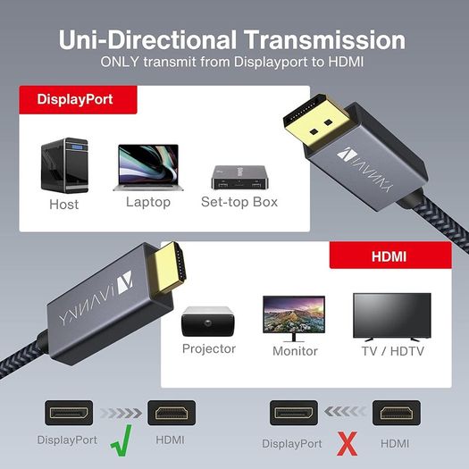 iVANKY 4.5M Active DisplayPort (Male) to HDMI (Male) UHD (4K@60Hz) Gold-Plated/Nylon-Braided Cable (Brand New/Warranty)
