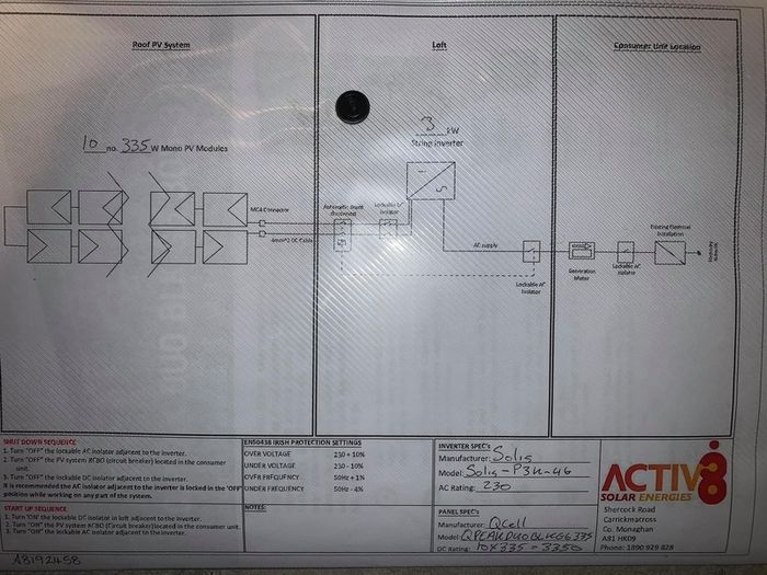 3.35kW Solar PV System, 10 Q CELLS Panels + Solis Inverter + MyEnergi Eddi