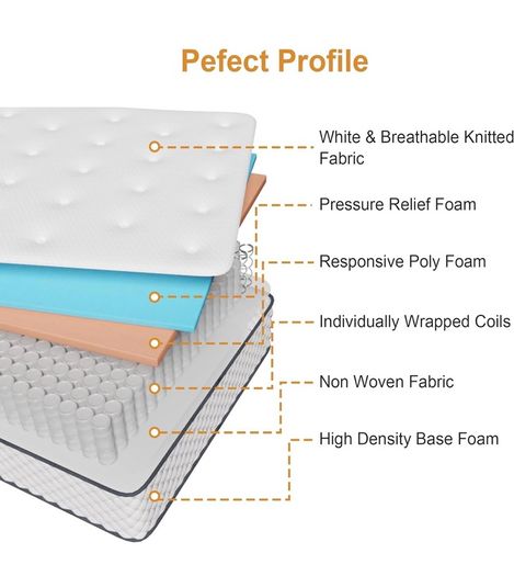 Small Double Mattress | 7-Zone Hybrid Pocket Spring Medium-Firm Bed Mattress