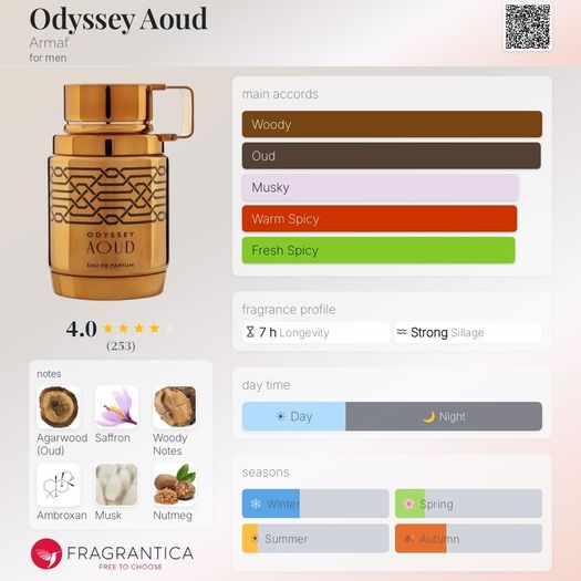 Men's fragrance bundle x12