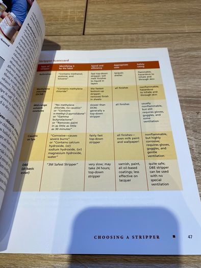 The New Wood Finishing Book