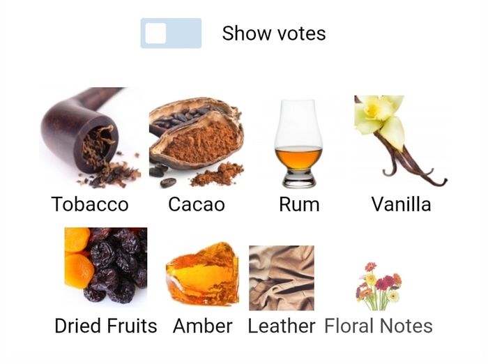 Les Indemodables Vanille Havane