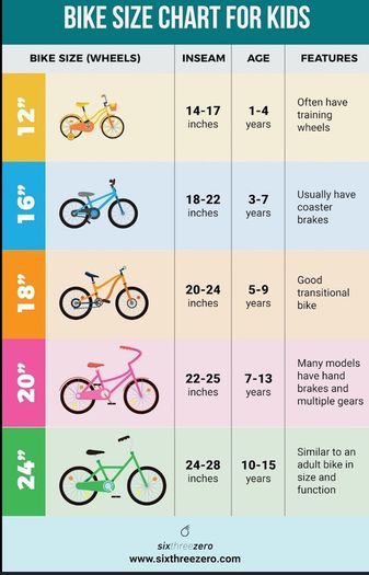 Child Bike 2 yrs to 5 yrs
