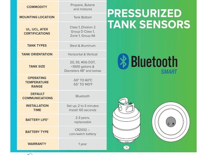Mopeka Pro Gas Tank Sensor
