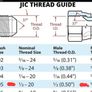 JIC Hydraulic Hoses 1/2 "  set of 10 , lenght from 950 to 650 mm, Image 5