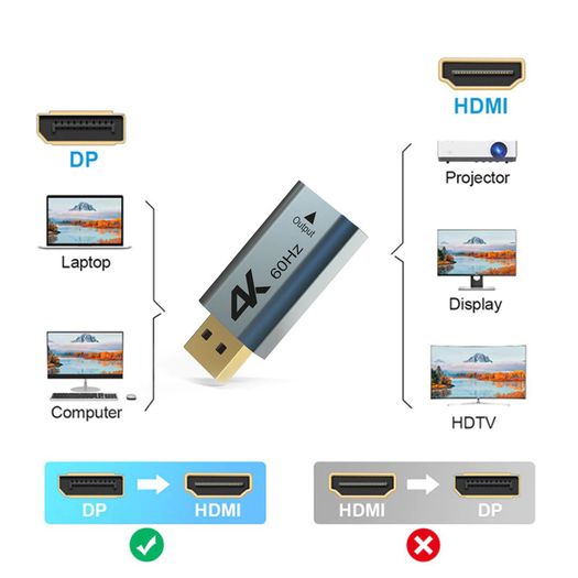 Wavlink Premium Active DisplayPort (Male) to HDMI (Female) UHD (4K@60Hz) (Aluminum Alloy/Gold Plated) Adapter (Brand New/Warranty)