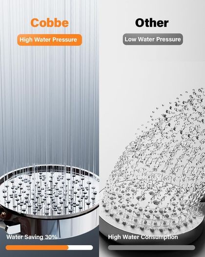 Hard Water Filter Shower Head with 6 Spray Modes, High Pressure Water Saving Shower Head with 20 Layers Filtration, Power Shower Heads with Showerhead Filter for Residual Chlorine Remove, Chrome