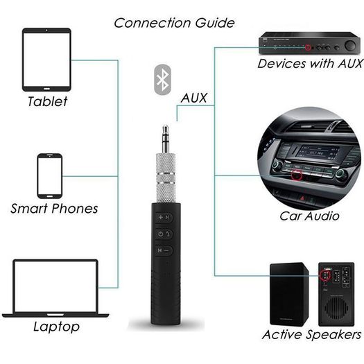 Brand New Hands-Free Bluetooth Jack Music Audio Receiver Device