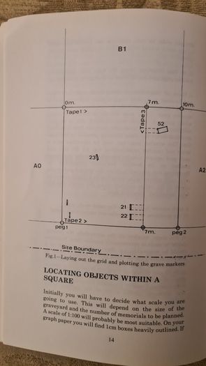Recording The Past From Ancient Church Yards And Other Sources. The Dublin Archaeological Society. 37.