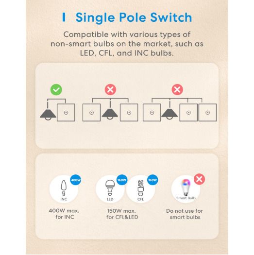 Meross Touch Light Switch, 1 Way Single Pole, Neutral Requires, Touch/Remote/Voice Control, LED Wall Switch with Timer, White, Compatible with Apple HomeKit, Alexa, Google
